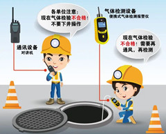 普定有限空间操作说明
